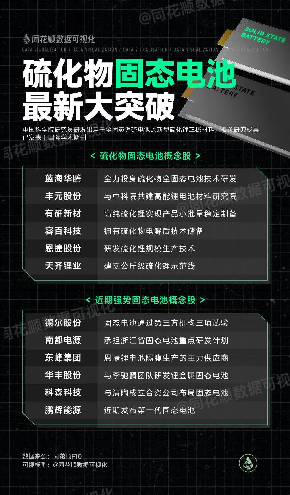 德尔股份：将加快推进固态电池中试线设备选型和中试线建设