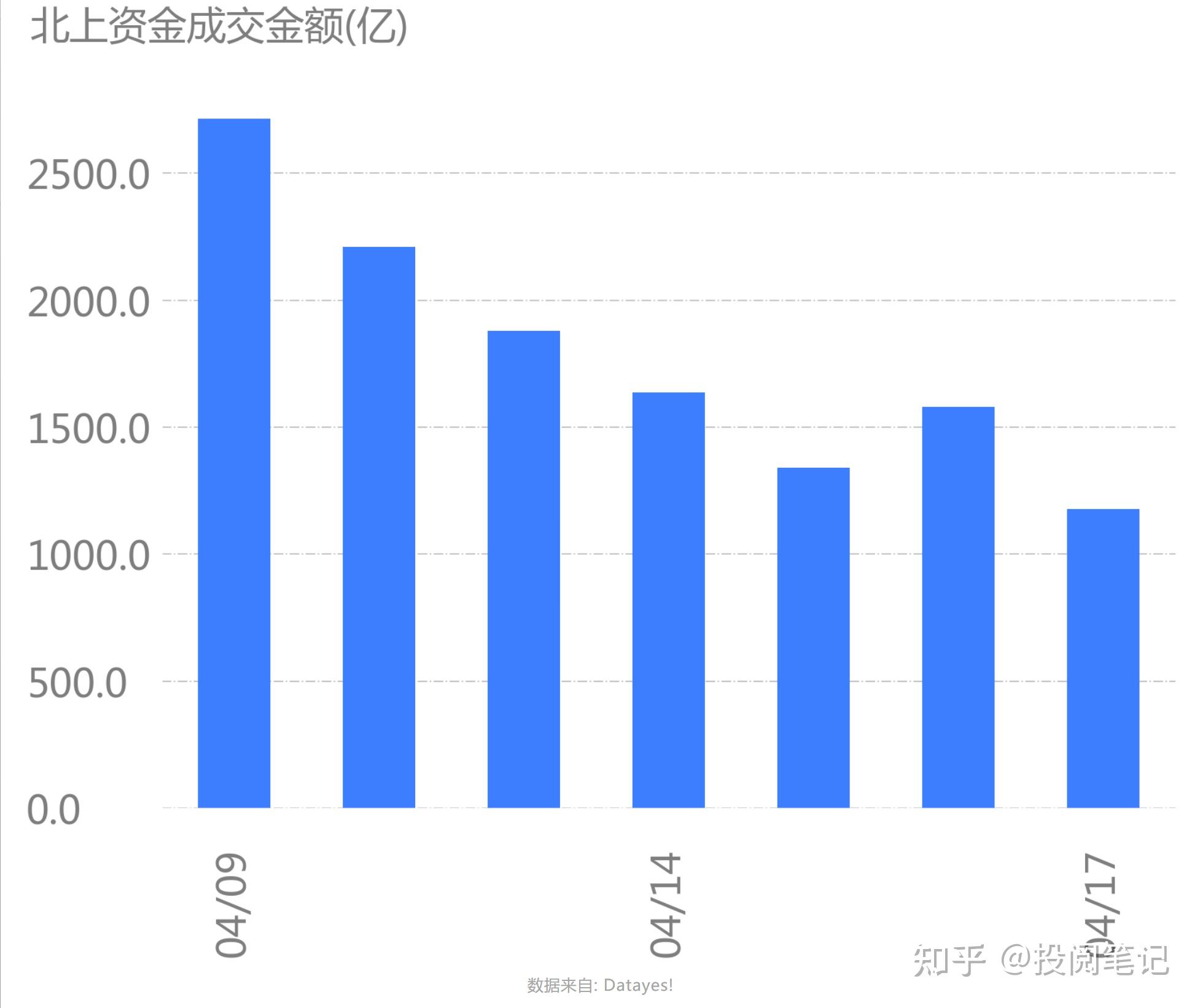 【盘中播报】4只A股跌停 公用事业行业跌幅最大