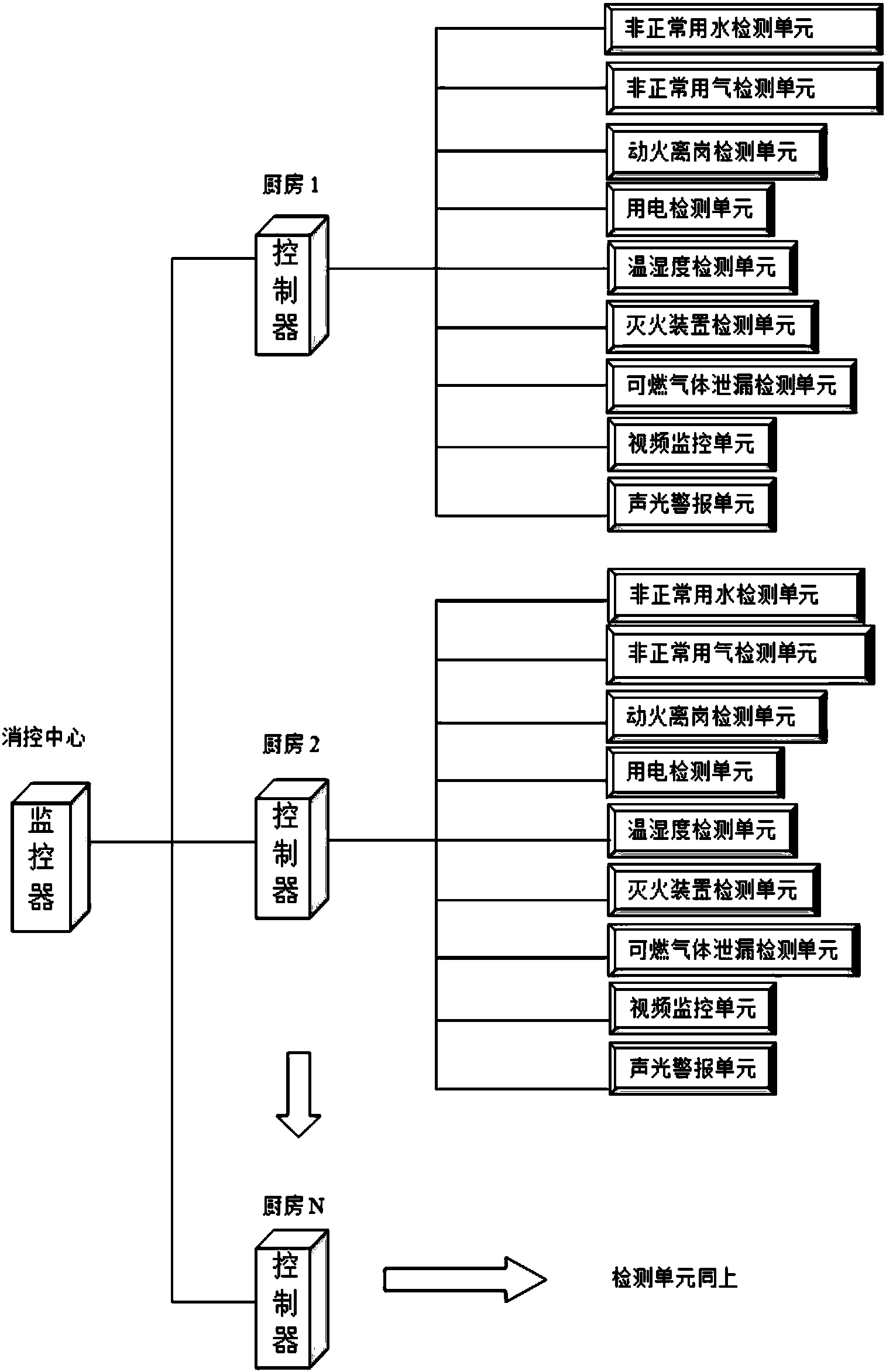 正帆科技获得实用新型专利授权:“一种阻抗谱感测器连接机构和液位检测系统”