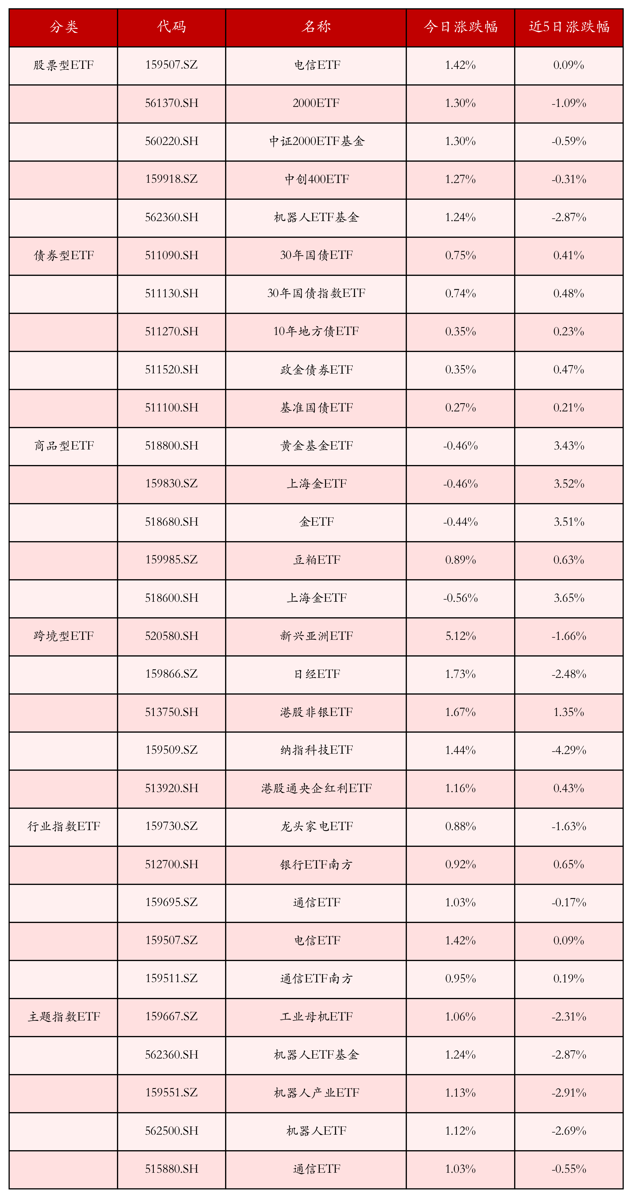 “1时代”债市：交易员追逐0.25BP的波段收益
