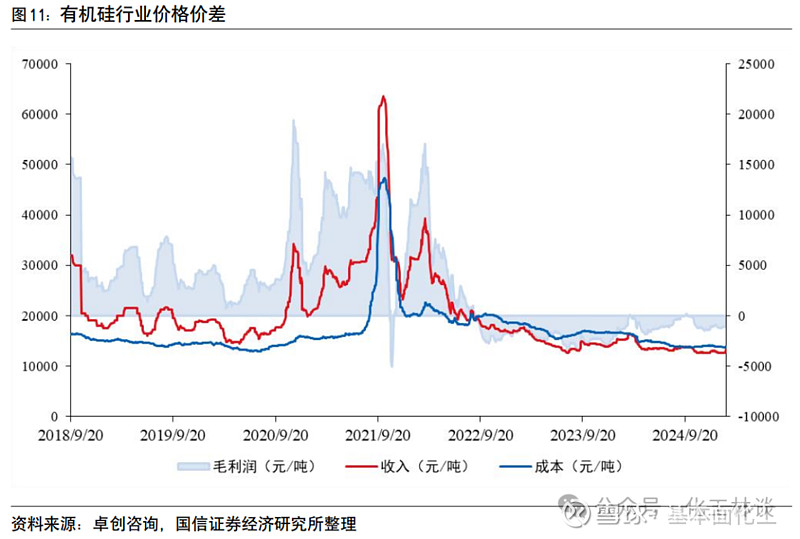 硅业分会：原料价格上行 带动硅片价格跳涨