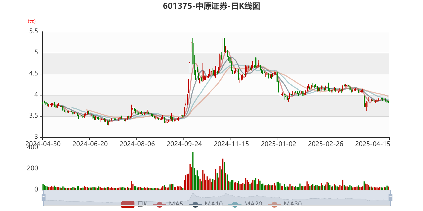 中原建业公布2025年6月未经审核经营数据