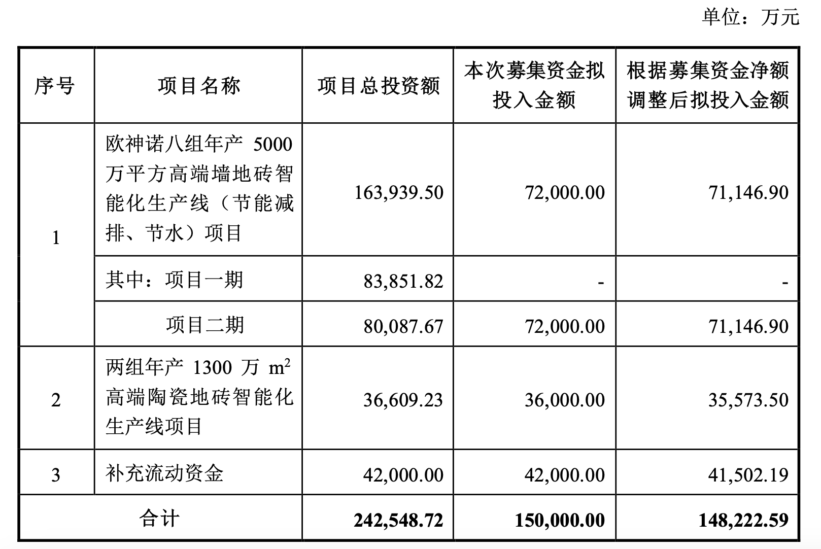 帝欧家居:董事长等拟合计3750万元增持公司股份