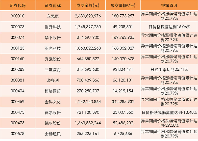 南向资金今日成交活跃股名单（7月17日）