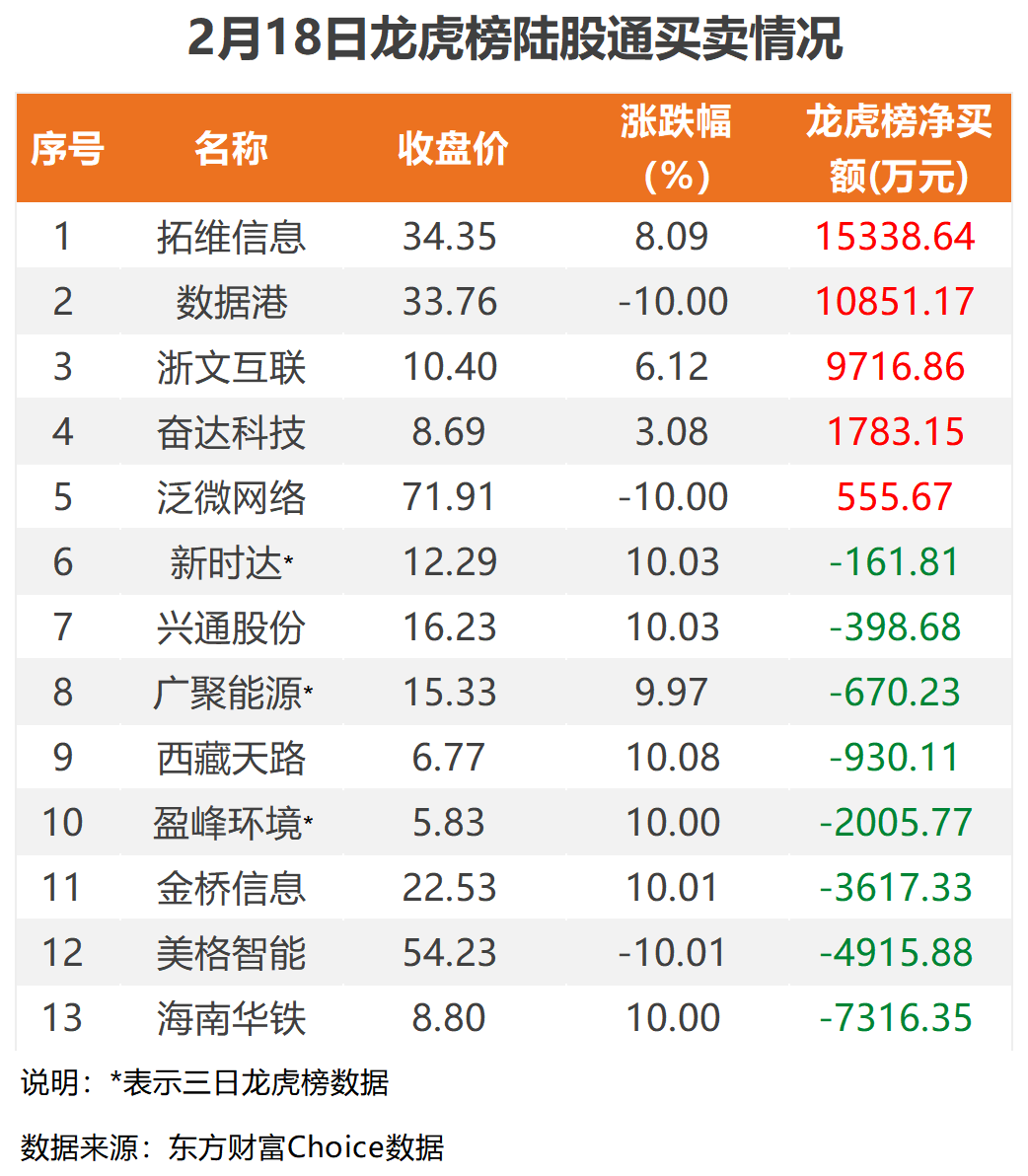 南向资金今日成交活跃股名单（7月17日）