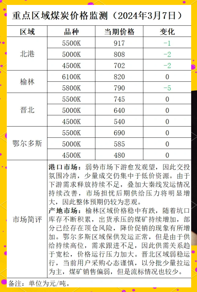 中国煤炭运销协会：7月上旬重点监测企业煤炭供应量有所减量 煤炭企业去库存进程加快