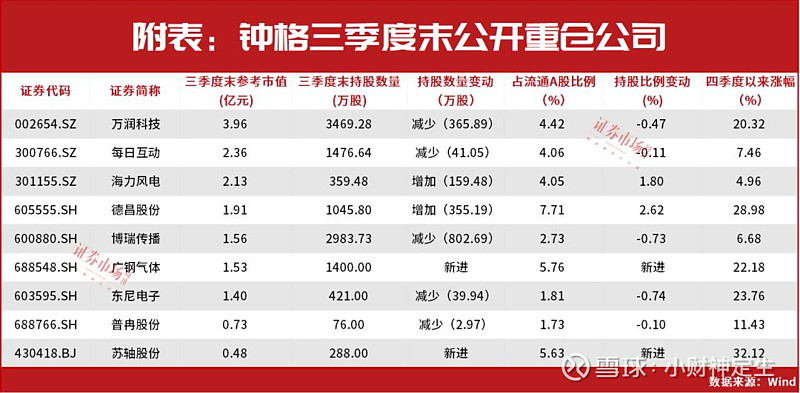 天音控股半年预亏超5000万背后，股东内部调仓是何用意？