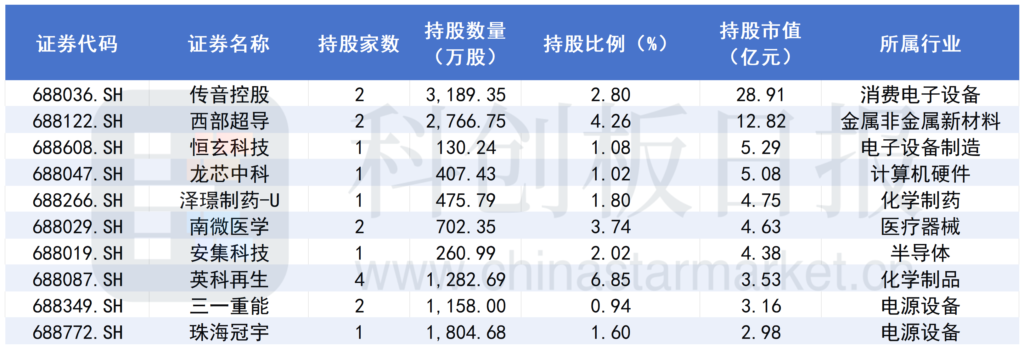 天音控股半年预亏超5000万背后，股东内部调仓是何用意？