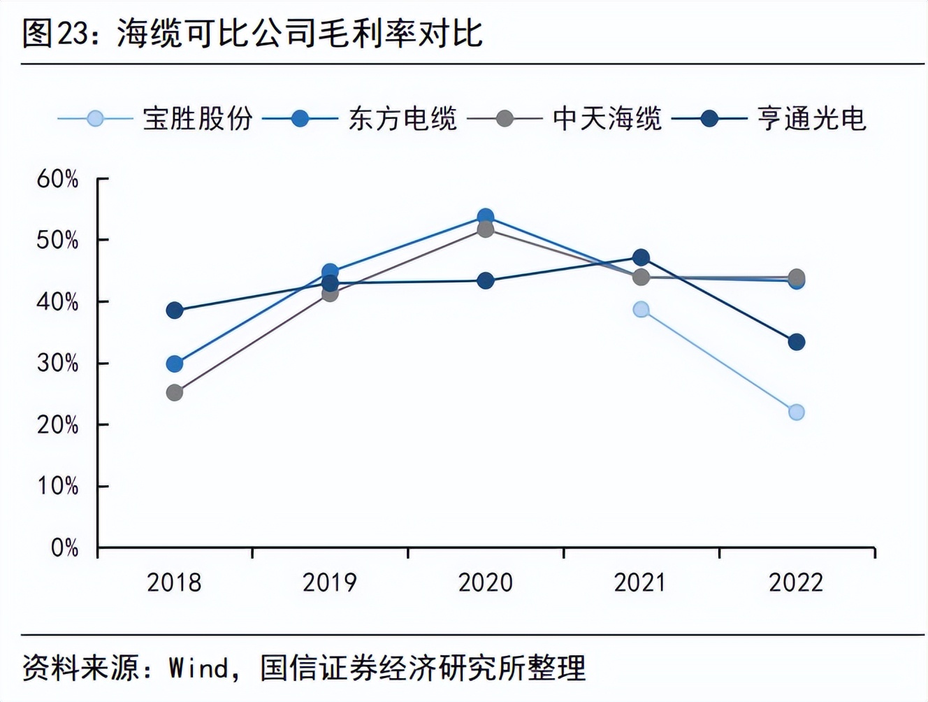 东方电缆：截止2025年4月21日在手订单约189亿元