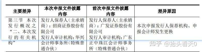 宏明电子创业板IPO“已问询” 为国内老牌电子元器件制造商