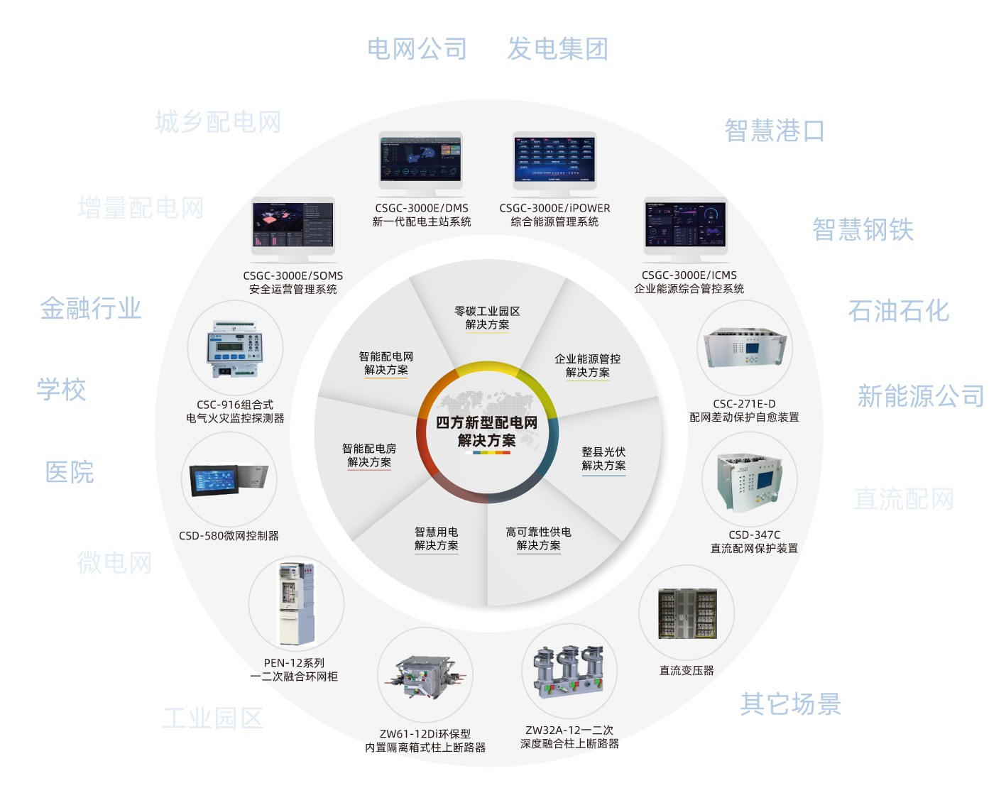 昊创瑞通创业板IPO过会 专注智能配电设备及配电网数字化解决方案