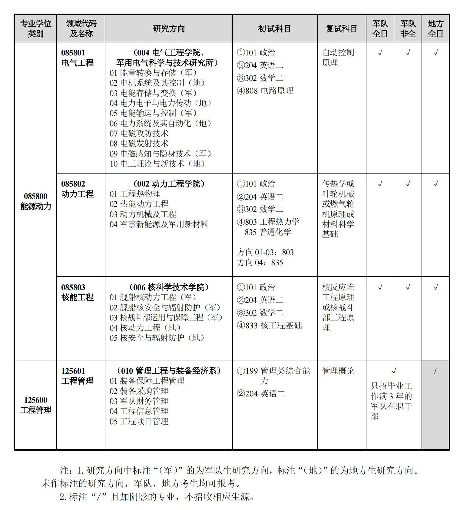 湘电股份：公司与海军工程大学在相关领域有广泛合作