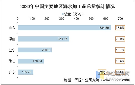 2025珠宝首饰行业发展现状及区域分布、未来趋势分析_人保财险 ,人保护你周全