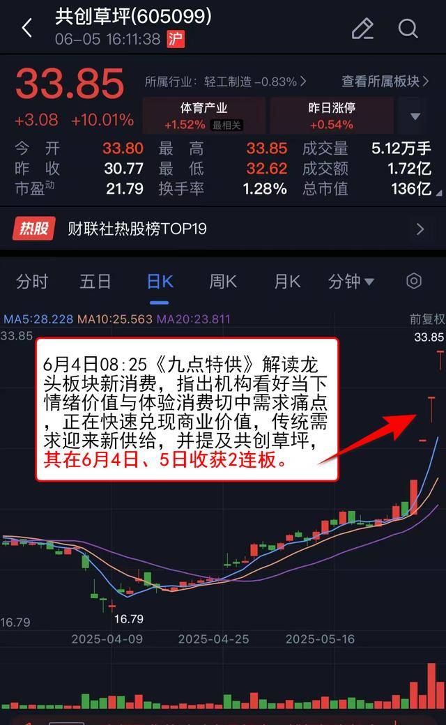 港股算力板块再受资金关注 金山云盘中大涨超12%