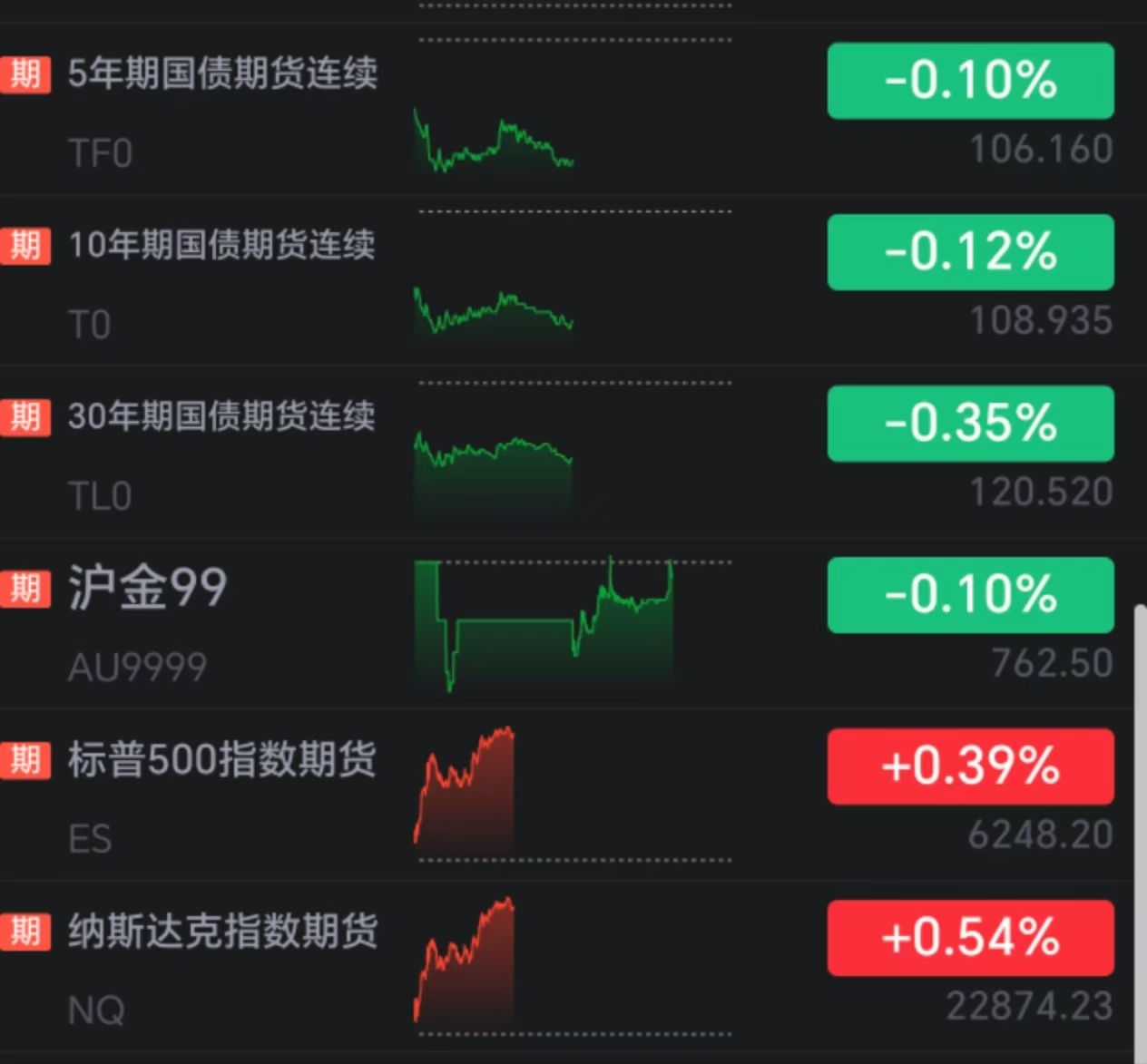 今日沪指涨0.34% 有色金属行业涨幅最大