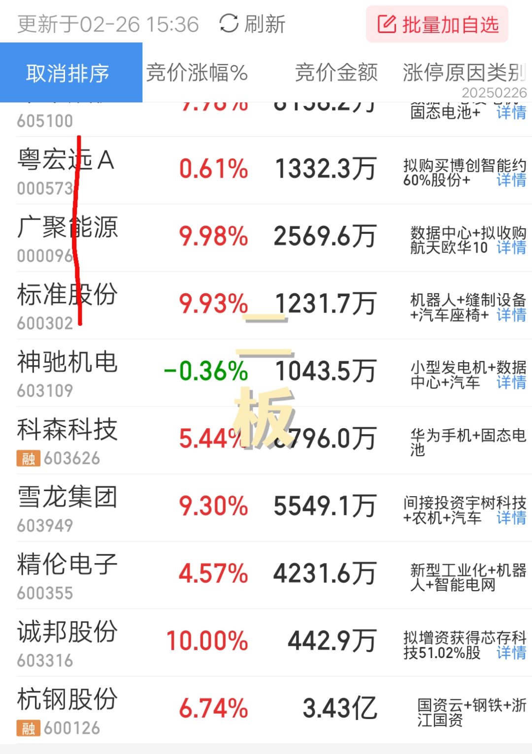 欣灵电气换手率52.50%，龙虎榜上机构买入544.46万元，卖出1161.75万元