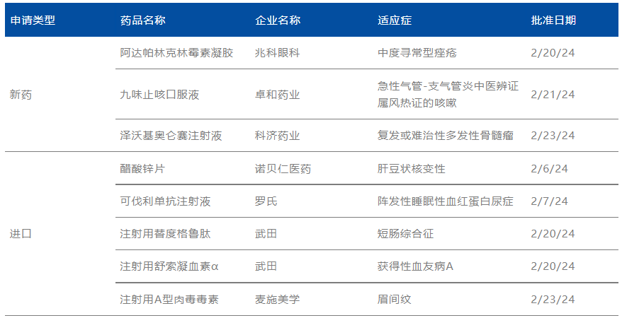 悦康药业：长效降压小核酸siRNA新药获批IND，夯实心脑血管领域竞争优势