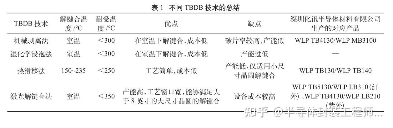 通富微电获得发明专利授权：“一种扇出式封装方法及封装结构”