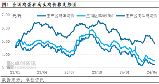 农业农村部：全国农产品批发市场猪肉平均价格为20.29元/公斤 较昨日降1.2%