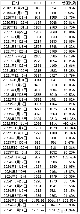 5936份货车司机调查报告：2024年收入下滑，呼吁加强运价引导