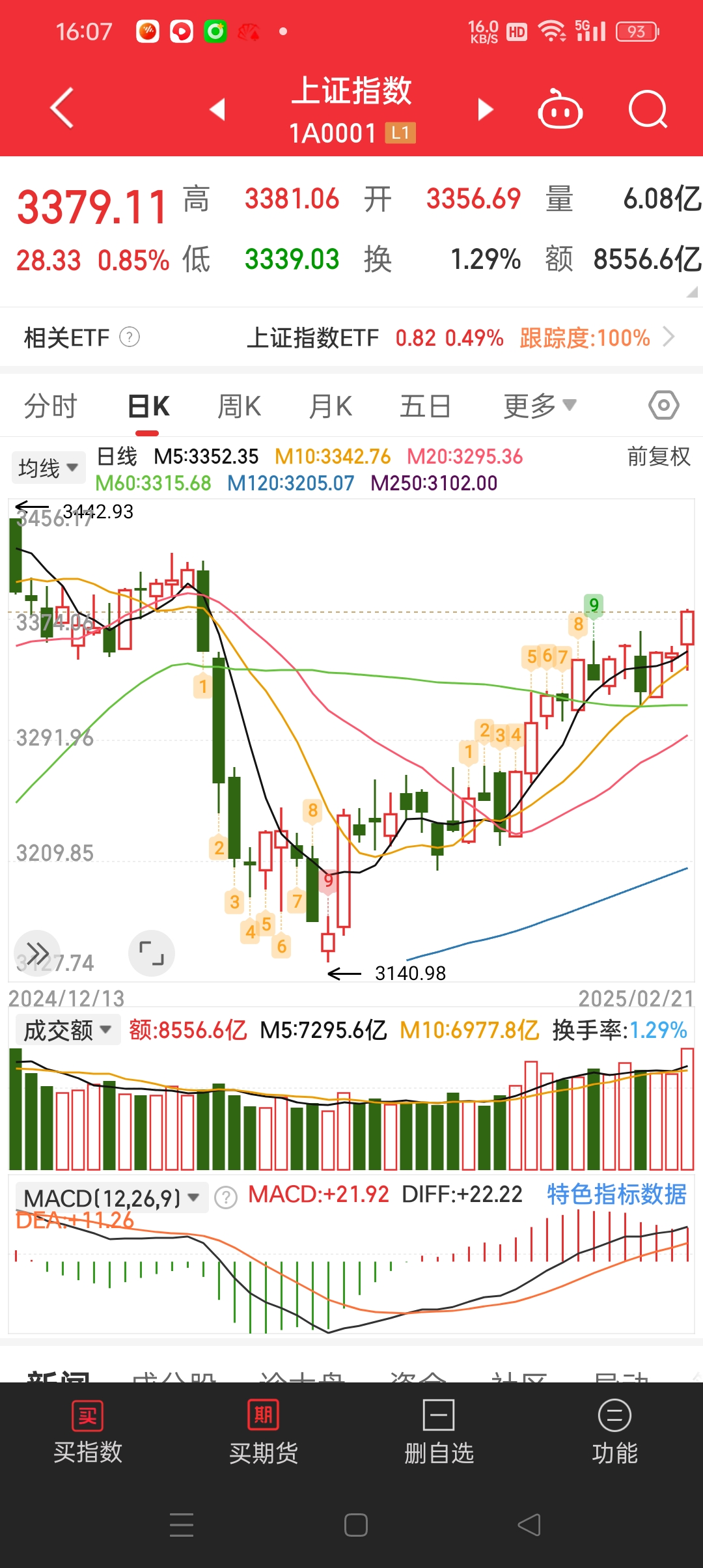 沪指创年内新高 资源周期股全线活跃