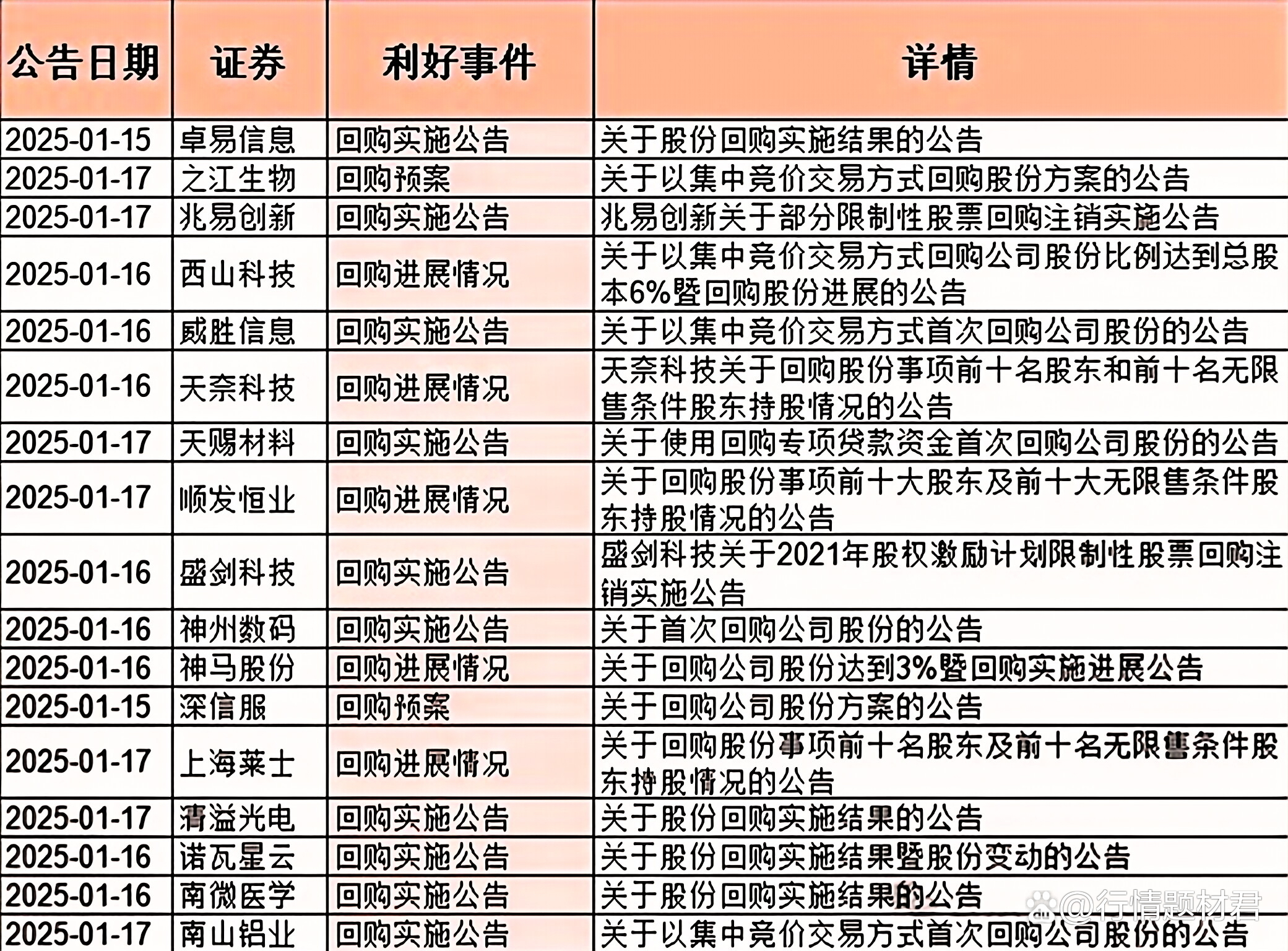 “并购六条”以来新增重大资产重组项目已达200单