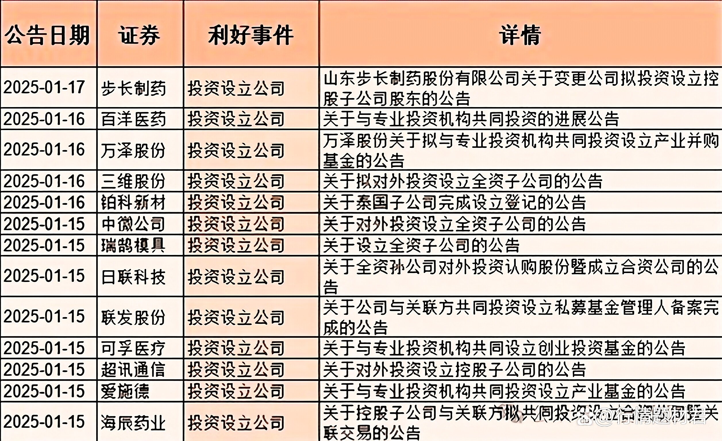 “并购六条”以来新增重大资产重组项目已达200单