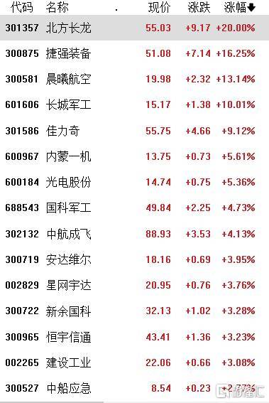 收评：三大指数集体收涨 稀土永磁板块全天强势