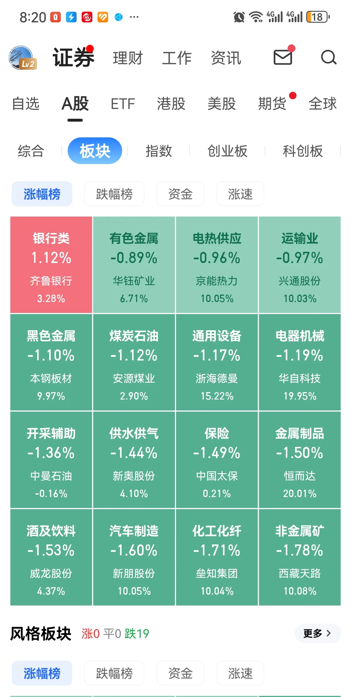收评：三大指数集体收涨 稀土永磁板块全天强势
