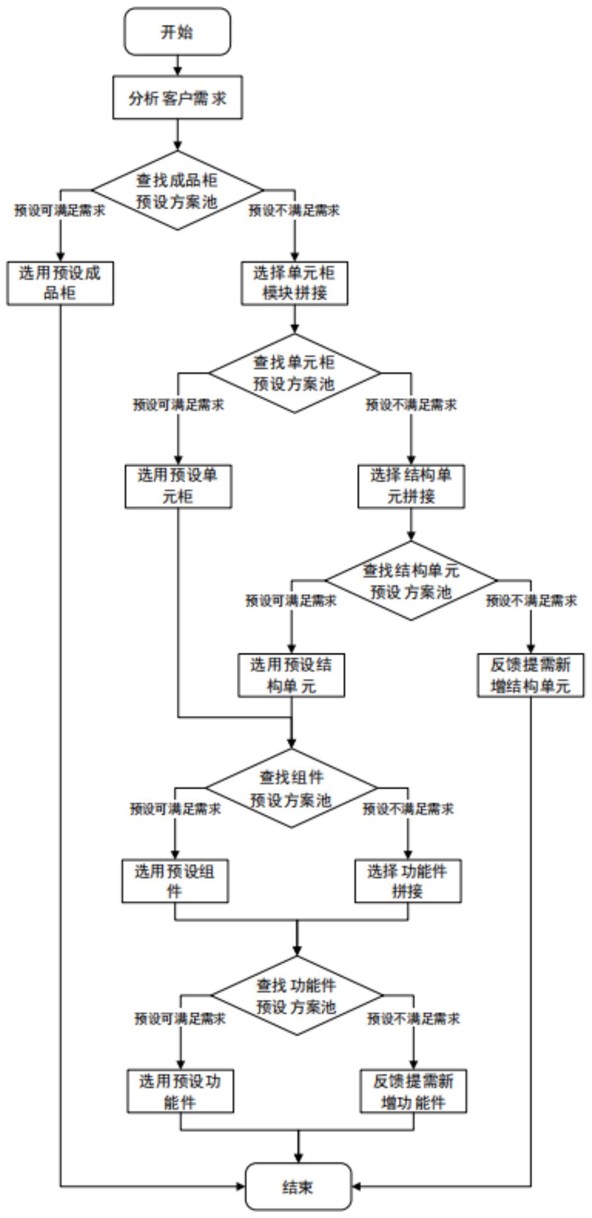 中望软件获得发明专利授权:“图纸格式转化方法、装置、计算机设备和存储介质”