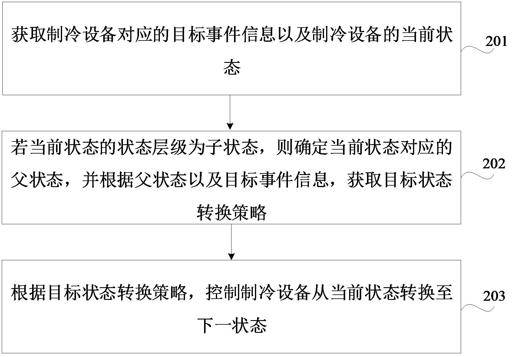中望软件获得发明专利授权:“图纸格式转化方法、装置、计算机设备和存储介质”