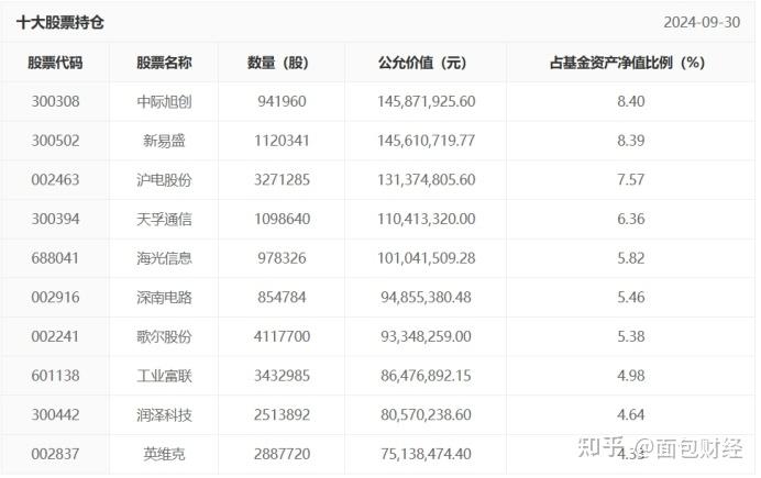 基金经理“晒实盘”背后：投资陪伴还是营销新招？合规边界在哪？