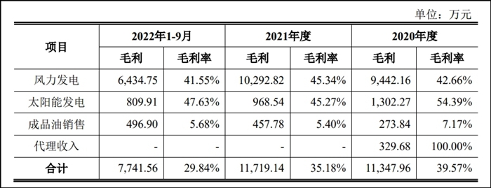 官方称“考上了211”，奔腾新能源转型成色几许