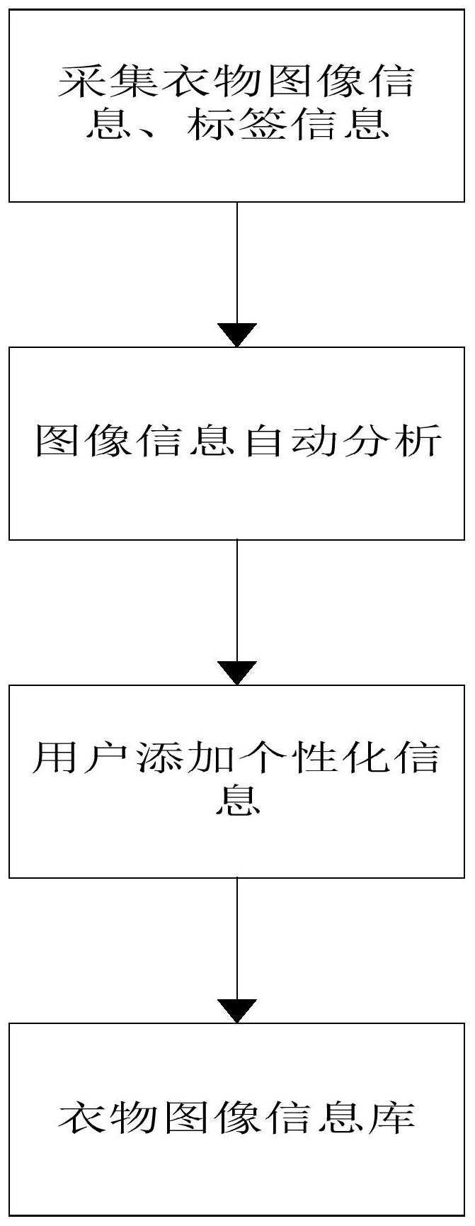 海尔智家获得发明专利授权:“衣物处理设备的烘干控制方法”