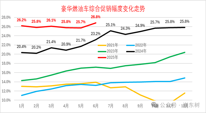 两部门：超豪华小汽车消费税起征价格调至90万元