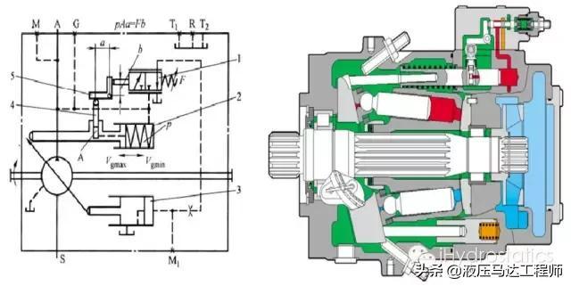 潍柴动力获得发明专利授权：“恒功率泵作业再生流量控制方法、系统、设备和存储介质”