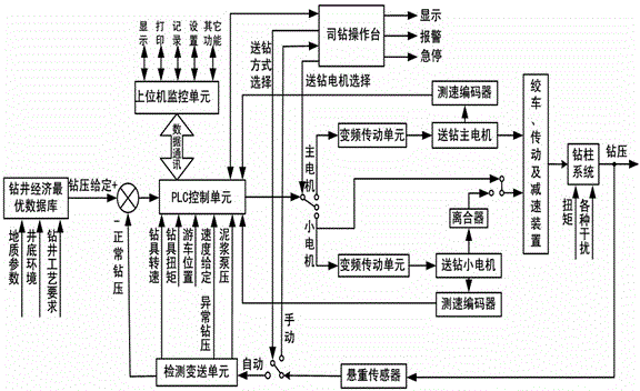 潍柴动力获得发明专利授权：“恒功率泵作业再生流量控制方法、系统、设备和存储介质”