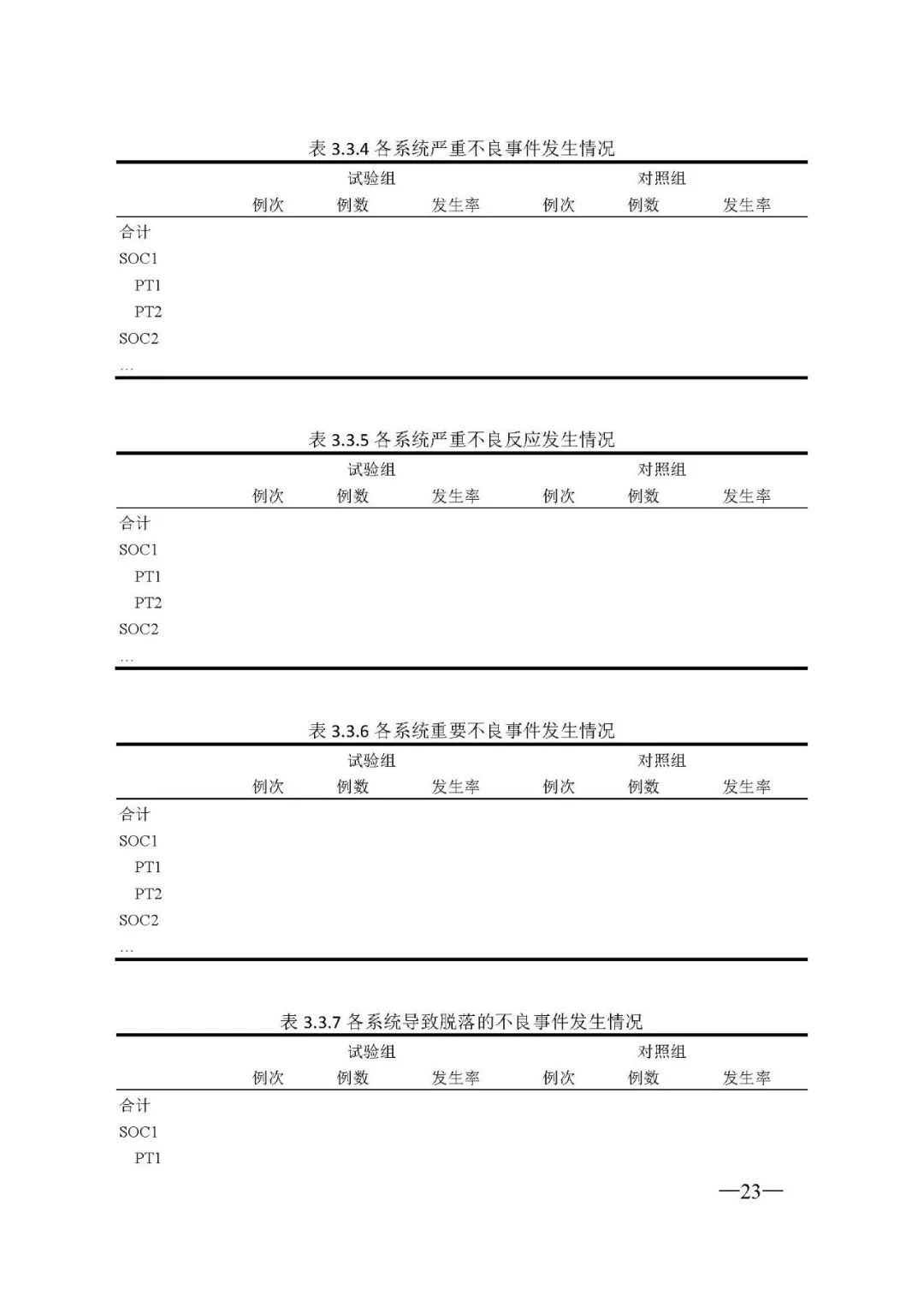联环药业：瑞卢戈利片药物临床试验获批