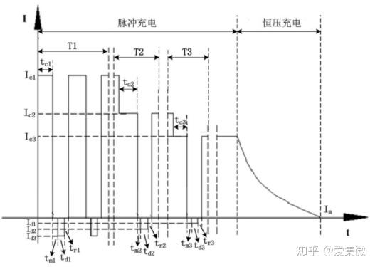 宁德时代获得发明专利授权：“偏移检测方法及偏移检测装置”
