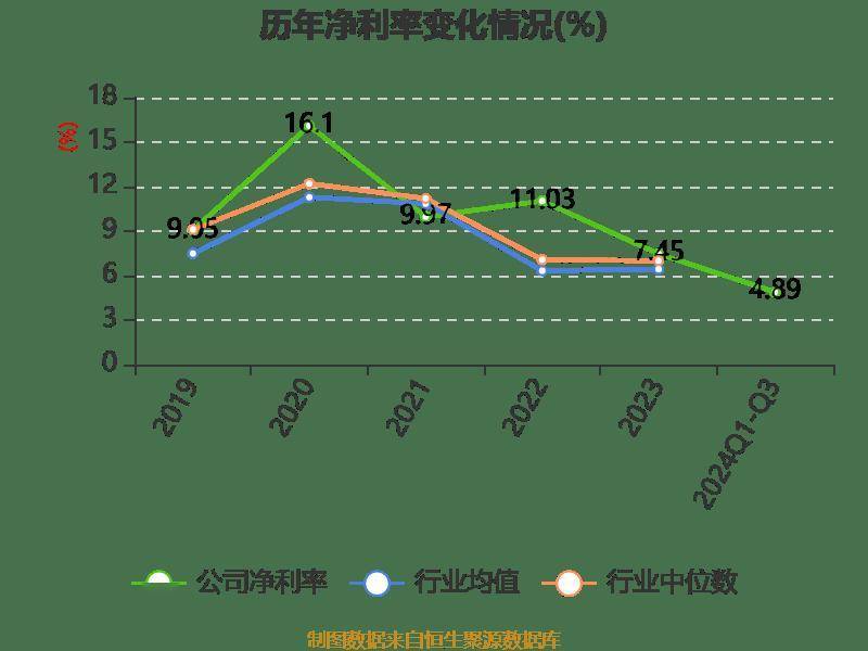 威力传动上年2年推出再融资预案：拟融资6亿为去年启动的智慧工厂筹资 现金流压力大