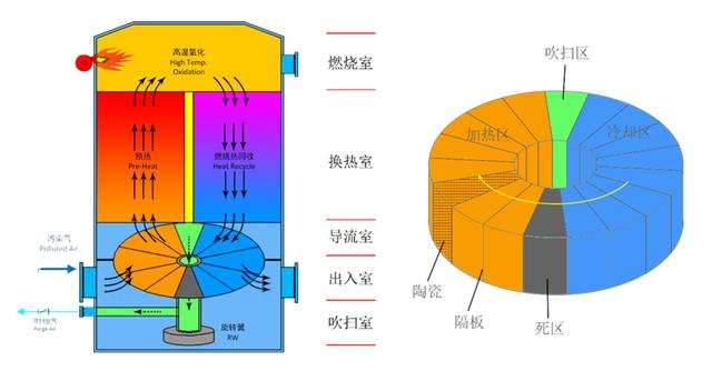 南大环境获得发明专利授权:“一种RTO蓄热燃烧炉出口废气冷却装置”