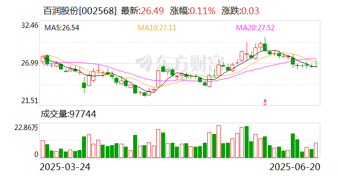 东吴证券最新公告，定增不超60亿元！