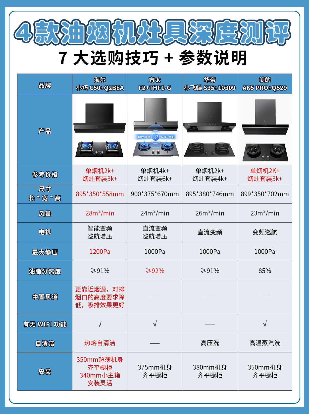 海尔智家获得发明专利授权：“用于判断回油孔口径的方法及装置、气液分离器”