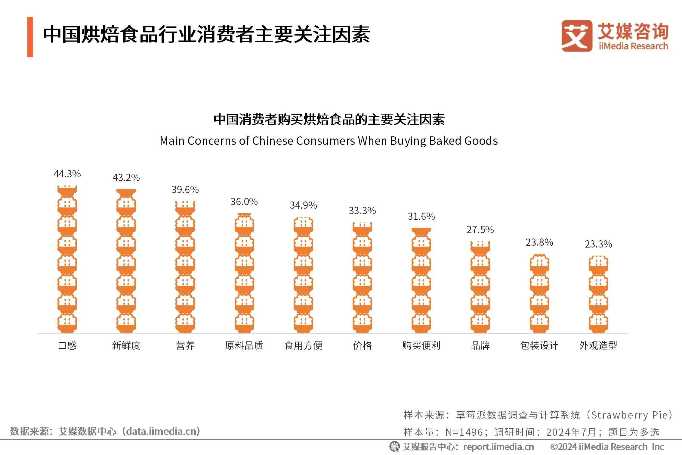 保险有温度,人保伴您前行_2025年中国植脂奶油行业：低脂、健康化技术引领市场新趋势