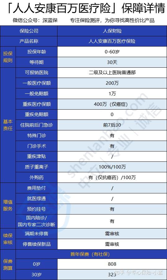 人保伴您前行,人保财险 _2025年试剂产业生存指南:如何抓住诊断、基因与制药三大风口?