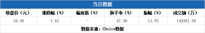 天宸股份7月18日龙虎榜数据