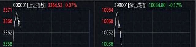 集体拉升!特朗普,突传重磅!