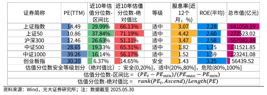 A500指数基金出现净赎回 基金公司持续布局增量产品