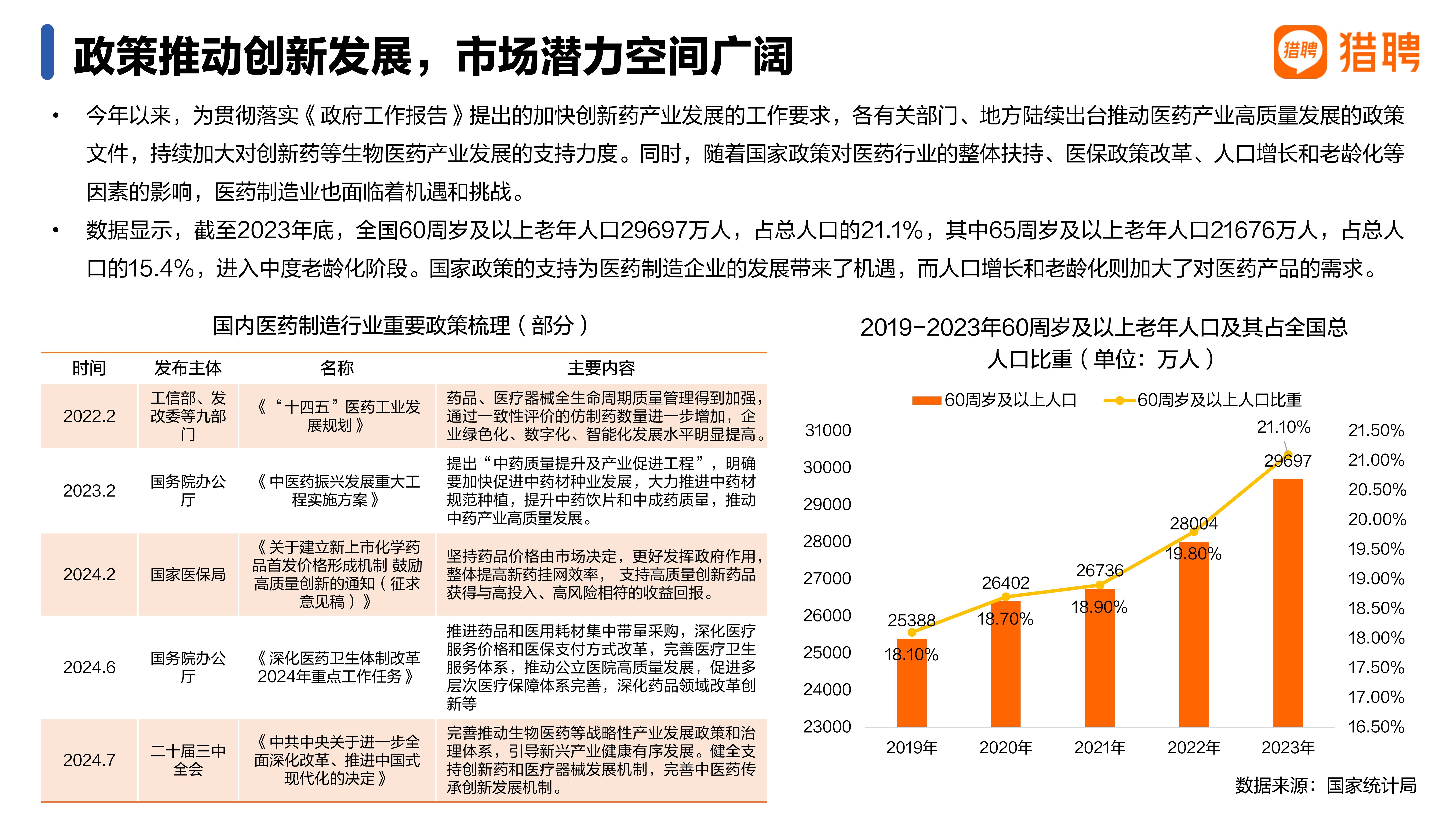 2024年医药冷链物流行业发展现状、竞争格局及未来发展趋势分析_保险有温度,人保护你周全