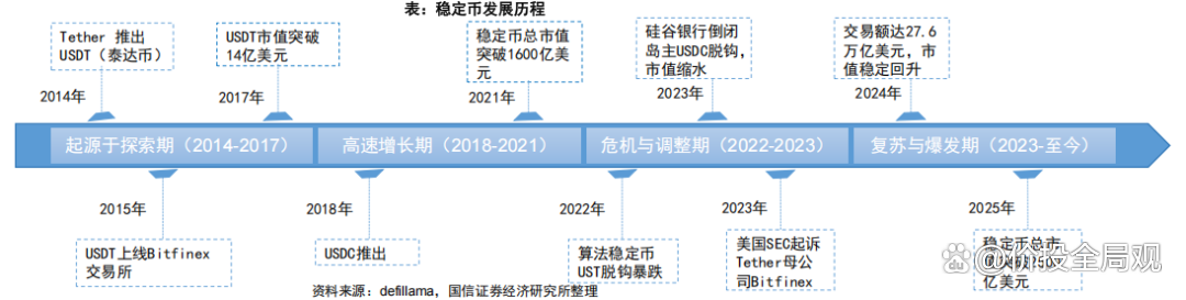 稳定币：锚定未来？――稳定币的机遇、风险与应对